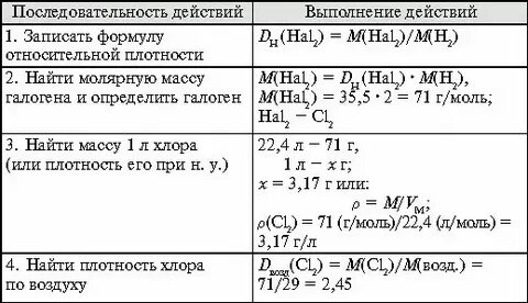 Рассчитайте относительную плотность газов по воздуху