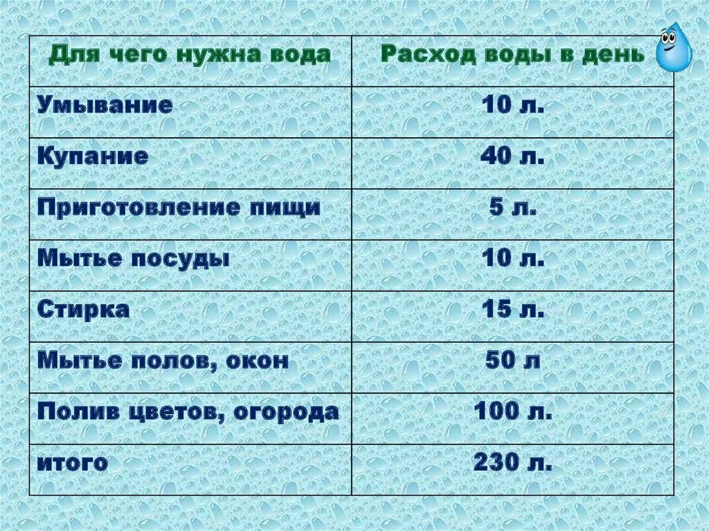 Сколько литров в пруду. Сколько литров в пруду
