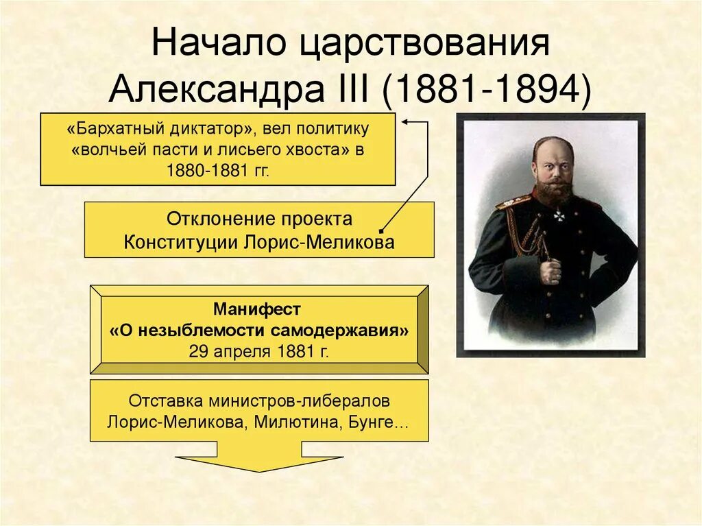 Какие новые черты появились в 1880 е