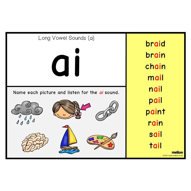 Английские слова long. Long i-e в английском Phonics. Английские звуки. Звуки i ai в английском. Long Vowel Sounds.