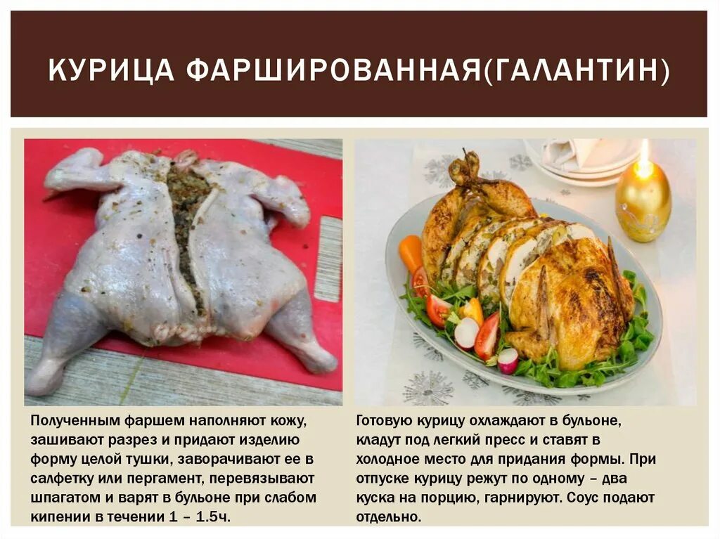 Фаршированные блюда из курицы. Курица фаршированная галантин. Курица фаршированная технологическая карта. Схема приготовления курицы фаршированной.