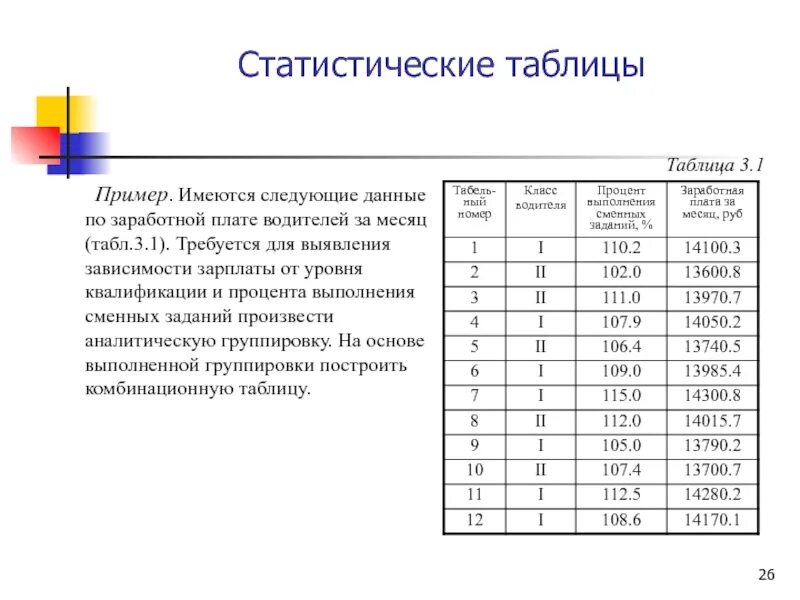 Группировка данных класс. Группировка данных класс
