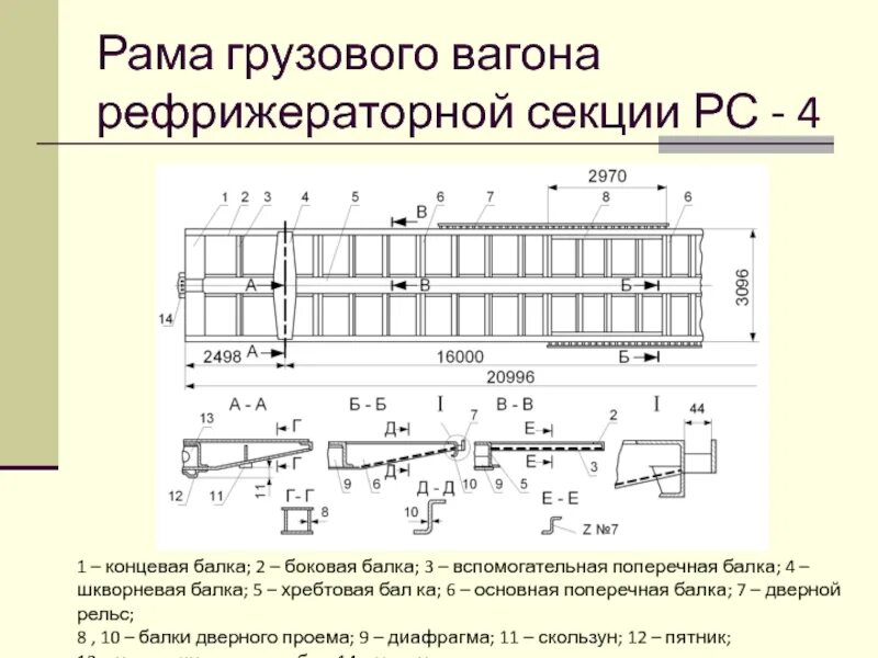 Рама грузового вагона 11к251. Хребтовая балка пассажирского вагона. Конструкция шкворневой балки полувагона. Конструкция шкворневой балки грузового вагона.