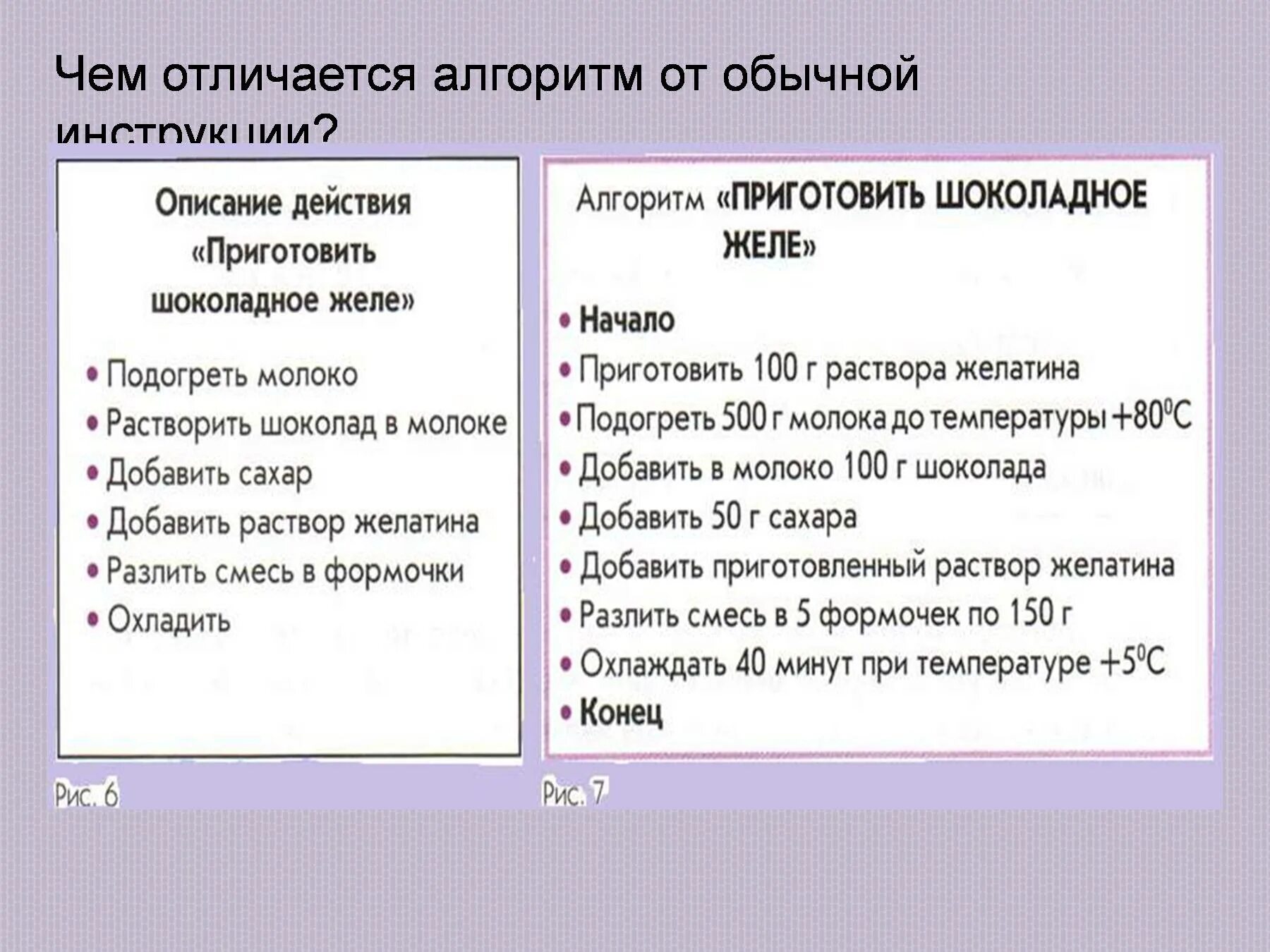 Что является описанием разницы алгоритмов