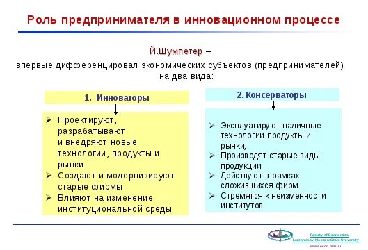 1 роли предпринимателя. 1 роли предпринимателя