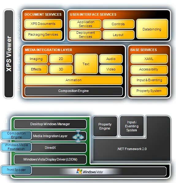 Wpf controls. WPF Интерфейс. WPF приложение. Шаблон WPF приложения. Архитектура WPF.