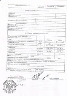 Эксплуатация объекта без ввода в эксплуатацию