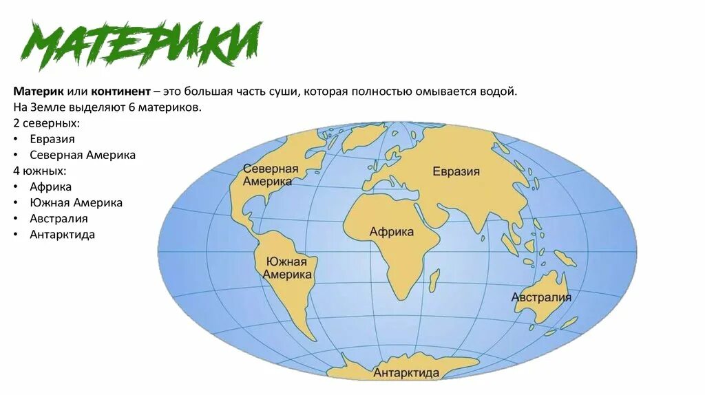 Материки. Географические материки. Матер ки. Континенты земли.