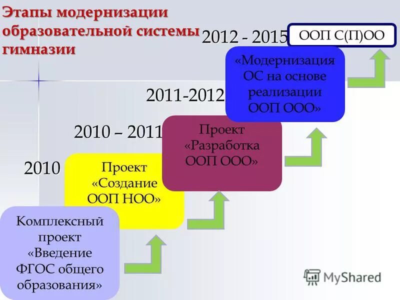 История развития пособия