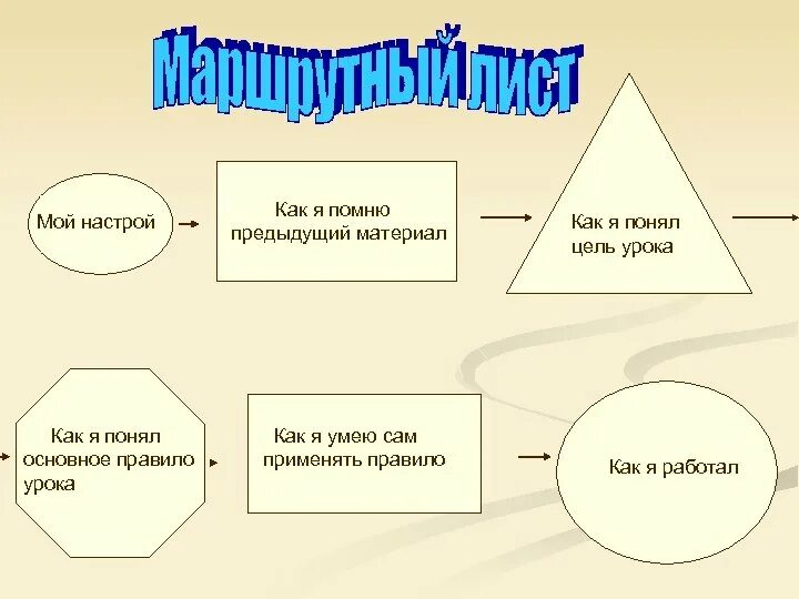 Маршрутные листы русский язык. Маршрутный лист урока русского языка. Маршрутный лист урока в начальной школе. Маршрутный лист для школьника на уроке русского языка. Маршрутный лист занятий для школьника.