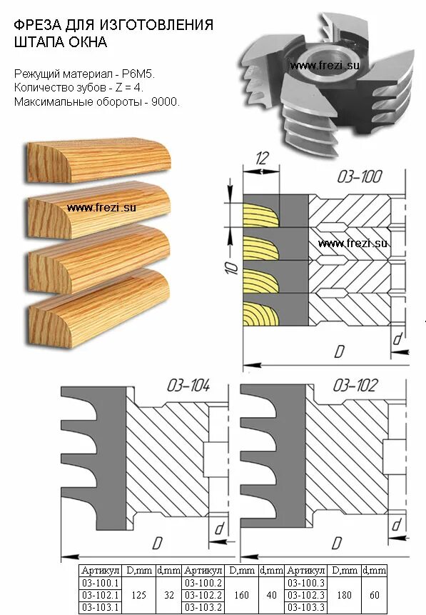 Фрезы для окон. Фреза для изготовления штапов СП-01. Фреза для кромки штапика 125 32 54. 03-104 Фреза цельная с напайками HSS для изготовления оконного штапика. Фреза штап r 20.