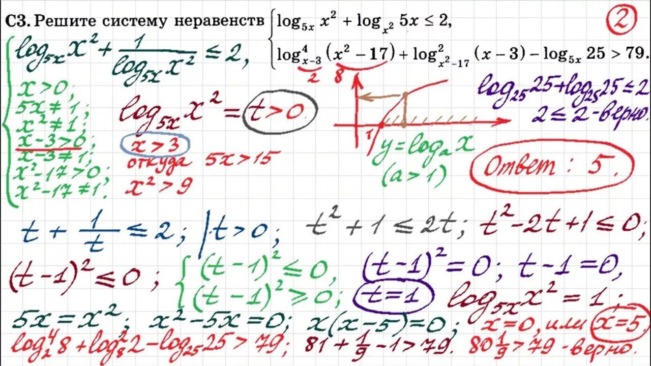 Все типы задания 15 математика 2024. 15 Задание ЕГЭ по математике. 15 Задача ЕГЭ математика. ЕГЭ математика неравенства. Неравенства ЕГЭ профиль.