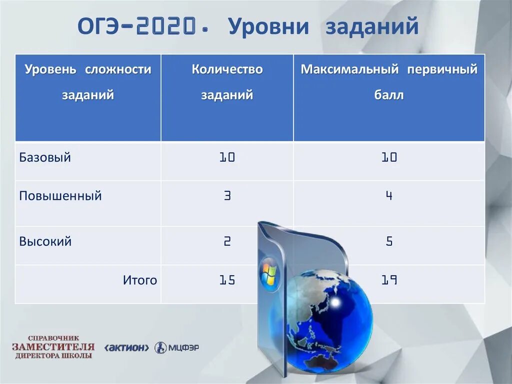 Сколько баллов надо на 4 огэ информатика. ОГЭ. ОГЭ по информатике. Уровни заданий. ОГЭ 2020.