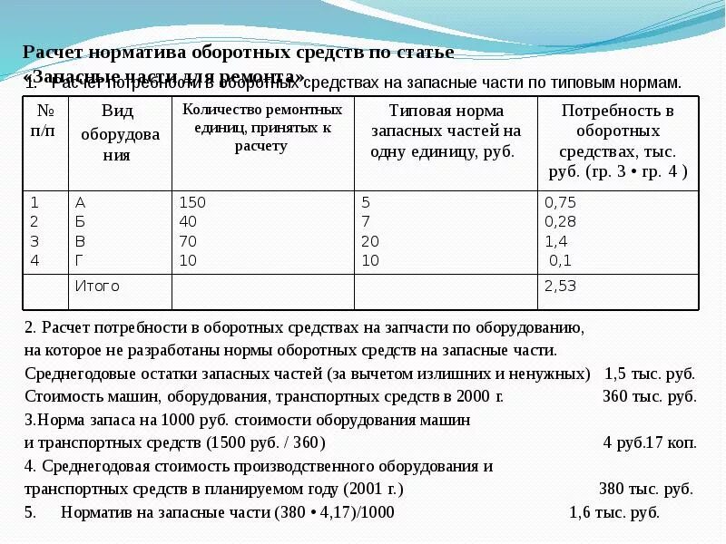 Фонд оборотных агрегатов. Расчет норматива оборотных средств. расчет норматива запаса. норматив на запасные части. расчет оборотного фонда агрегатов.