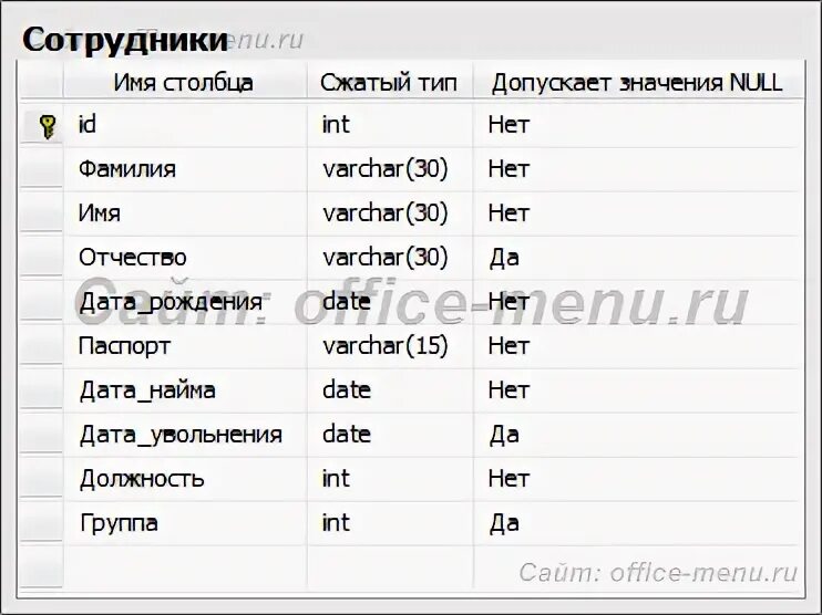 Что означает null в сообщениях инста. Значение null это. что означает not null в моделях бд.