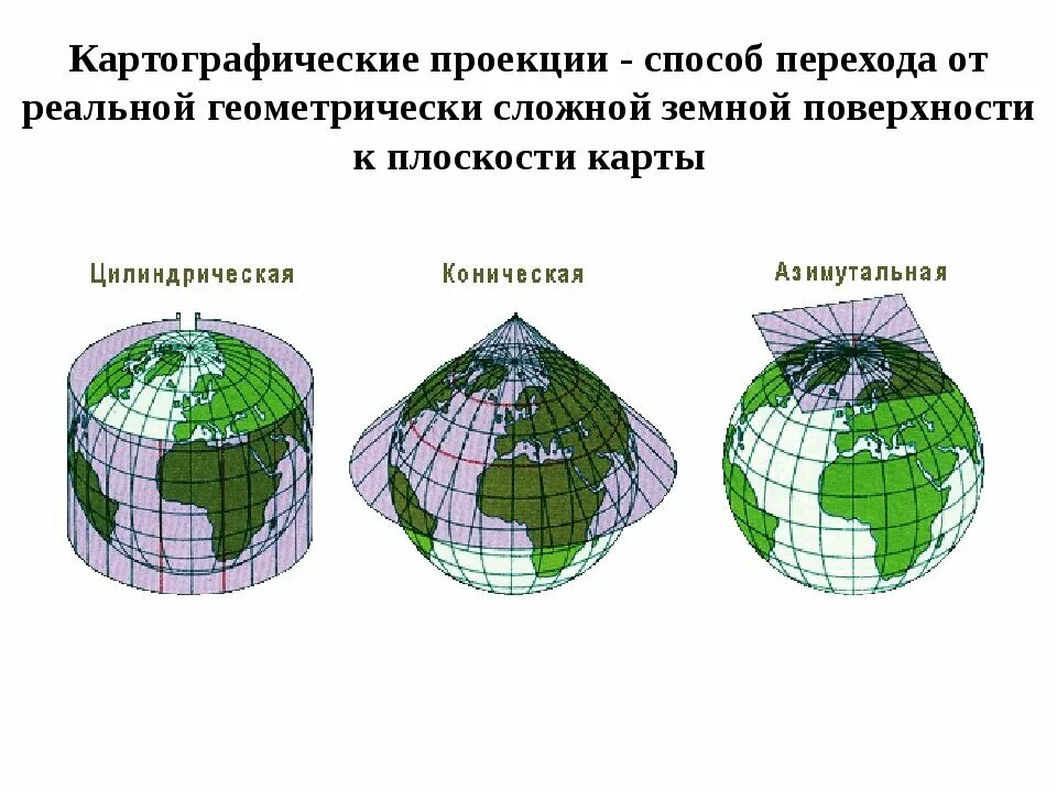 Картографические проекции. Тип проекции карты. Азимутальная цилиндрическая коническая. Географические проекции цилиндрические конические азимутальные.