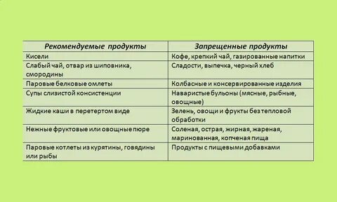 Какие продукту можно есть при поджелудочной