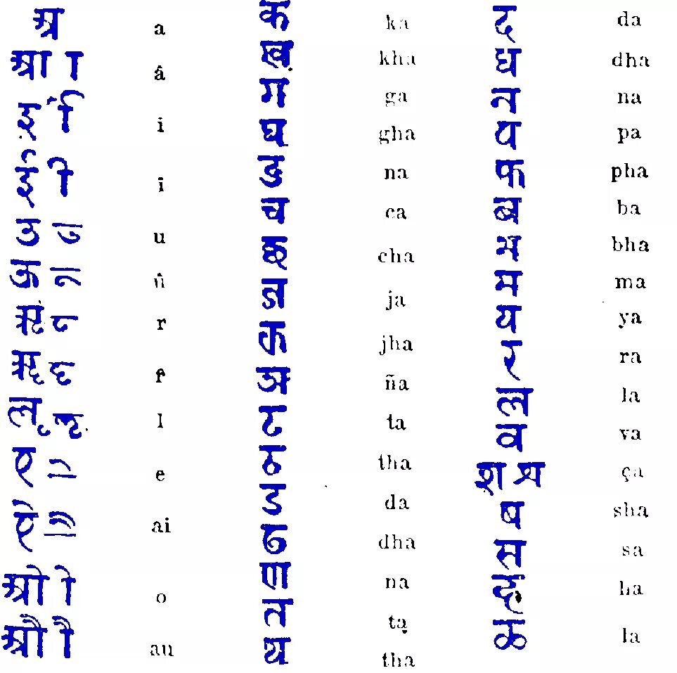 Объясните слово санскрит
