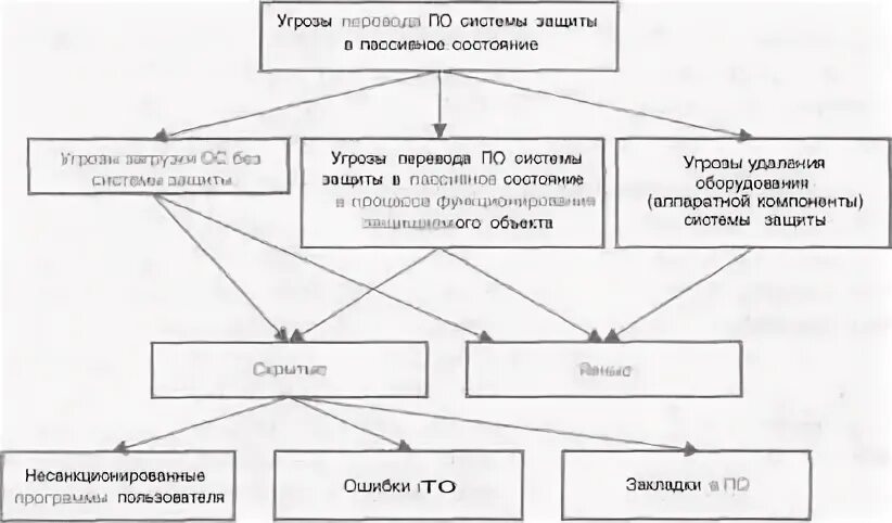угрожающий перевод. диагноз угрожающий самопроизвольный аборт. балантидиаз клинические проявления. классификация угроз перевода по системы защиты в пассивное состояние. угроза перевод.