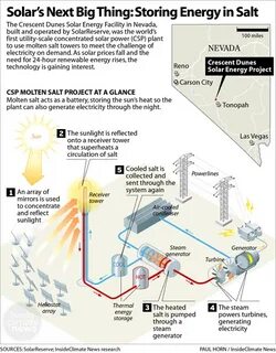 Solar next