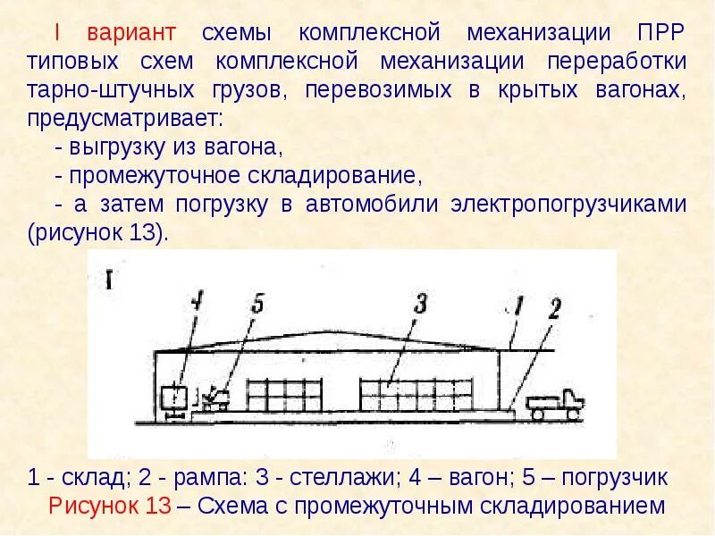 Транспортный выработка. Схема комплексной механизации погрузочно-разгрузочных работ. Схемы механизации перегрузки штучных грузов. Схемы комплексной механизации переработки тарно штучными грузами. Схема комплексной механизации перегрузки.