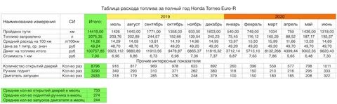 Расход 2001