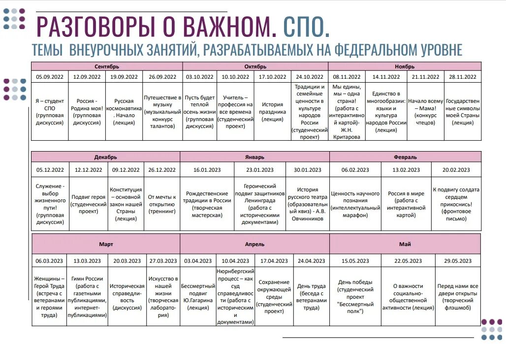 План мероприятий на март 2024 в школе. График занятий разговоры о важном. Разговоры о важном тематическое планирование. Разговоры о важном календарь занятий. План занятия..