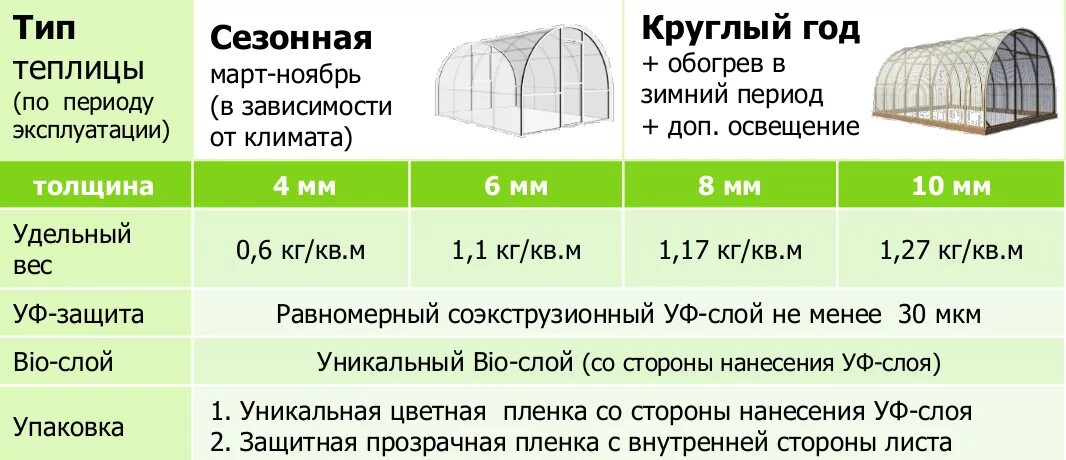 Плотность поликарбоната 4. Вес листа поликарбоната 4 мм для теплиц. характеристики поликарбоната 4 мм для теплиц. характеристики сотового поликарбоната 4 мм для теплиц. плотность поликарбоната 4 мм для теплиц.