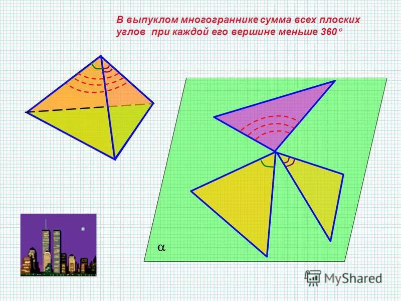 Углы октаэдра. Сумма плоских углов при вершине выпуклого многогранника. Сумма всех плоских углов многогранника. Невыпуклый многогранный угол это. Плоский угол многогранника.