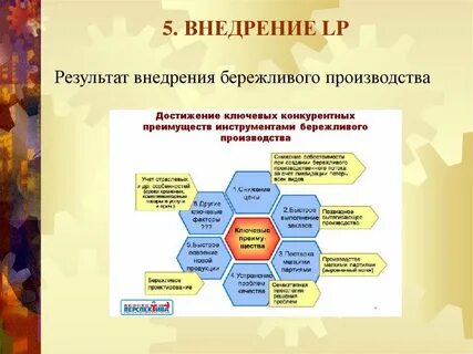 Внедрение год