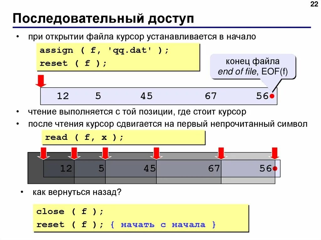 Курсор паскаль