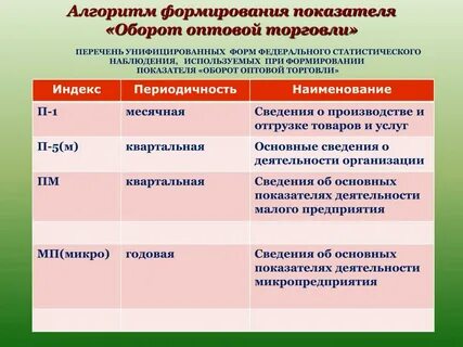 Формирование коэффициентов