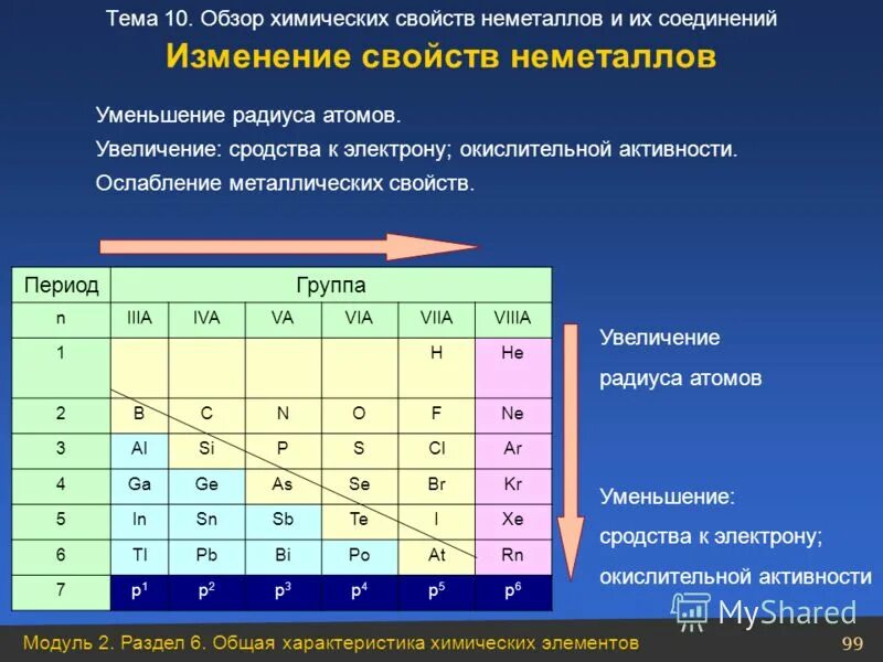 неметаллические свойства элементов. неметаллические свойства и металлические свойства как понять. в ряду s p si неметаллические свойства. порядок усиления неметаллических свойств химических элементов. неметаллические свойства простых веществ усиливаются.