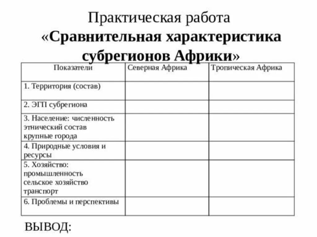 Сравнительная характеристика субрегионов Африки таблица. Характеристика регионов Африки таблица. Сравнительная характеристика субрегионов Африки таблица 11 класс. Сравнительная таблица Северной и тропической Африки 11 класс.