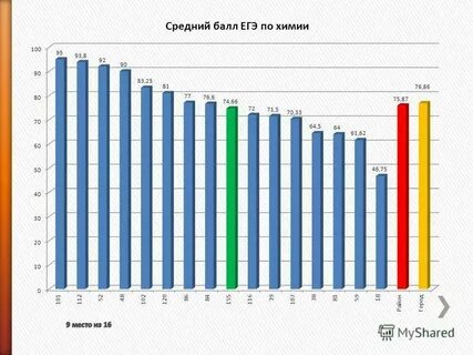 Какая средняя если 5 и 2