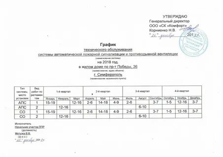 Планово предупредительный ремонт пожарной сигнализации