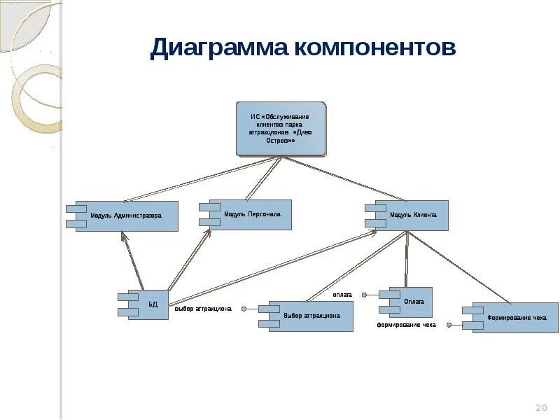 Построй систему