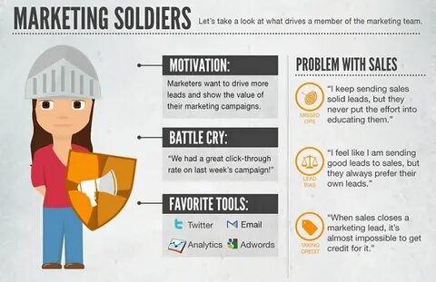 Wanted marketing