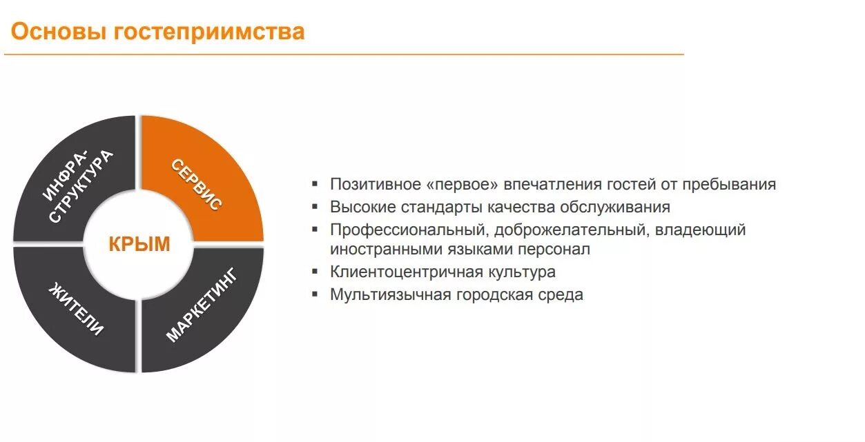 Готовый бизнес в крыму. Основы гостеприимства. Проблемы предпринимателей. Стандарты гостеприимства Автобизнес.