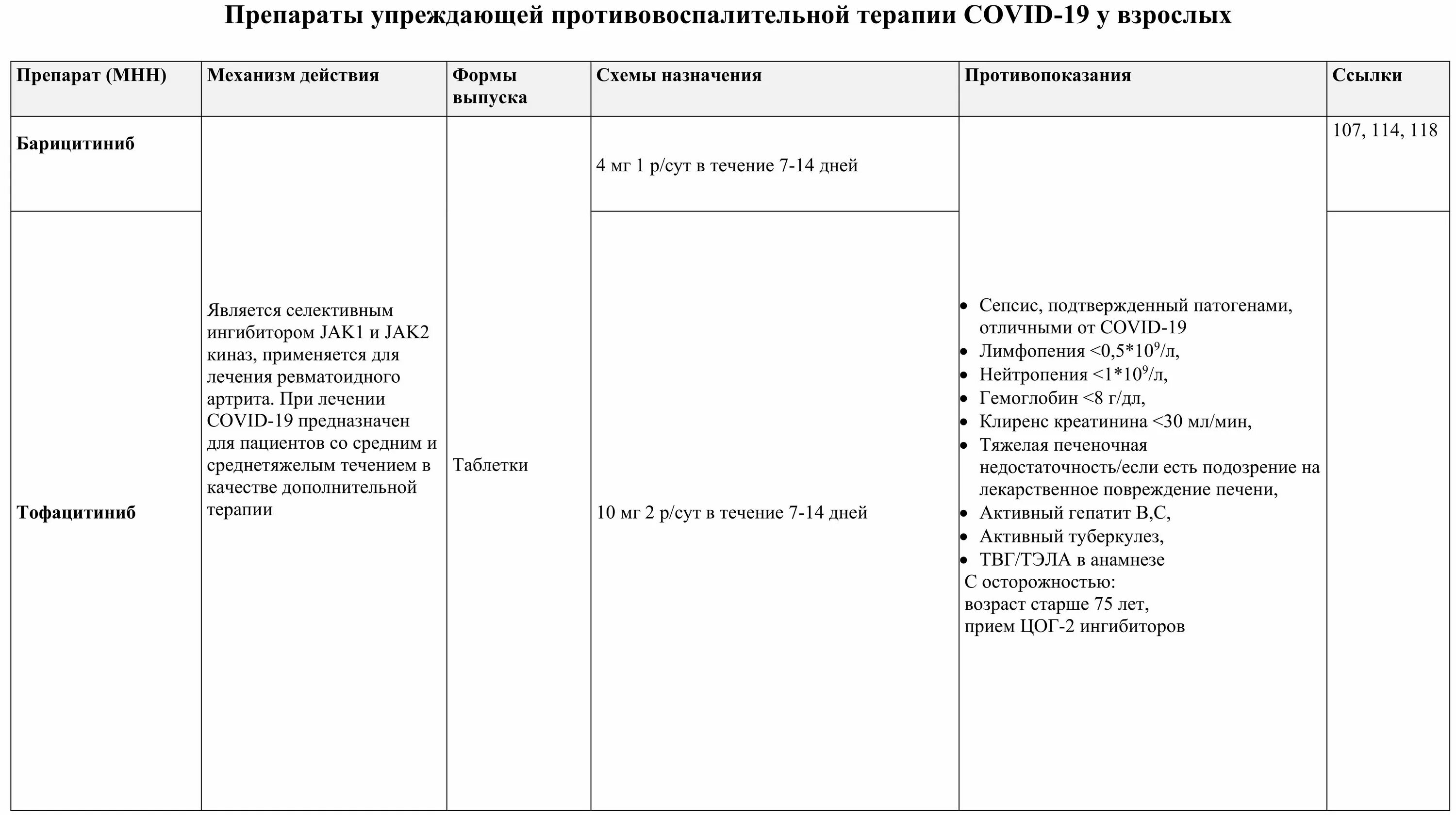 Упреждающая противовоспалительная терапия