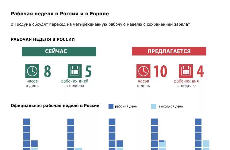 4 рабочие недели