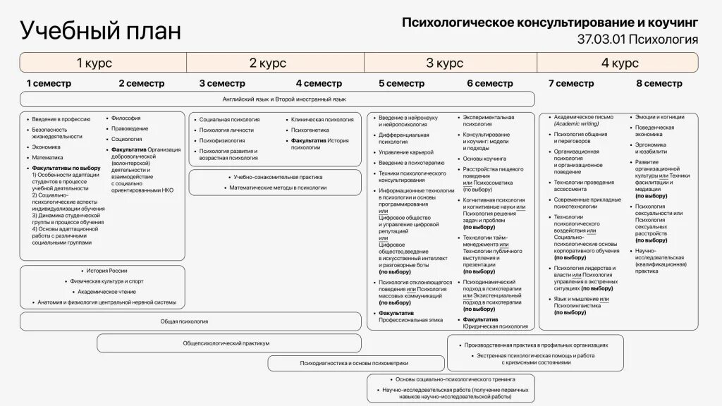 Учебный план по психологии. Учебный план вариант 1. 01 экономика специальность. Учебный план как выглядит. Учебный план по дисциплине.