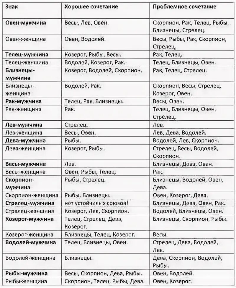 Отношения скорпиона и стрельца мужчины. Стрелец мужчина характеристика совместимость. Дева мужчина и Стрелец женщина совместимость. Совместимость знаков зодиака Стрелец мужчина. Мужчина Козерог и женщина Скорпион.