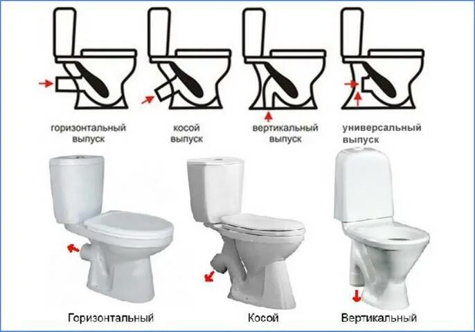 Унитаз тип выпуска косой. Монтаж унитаза с вертикальным выпуском в пол. унитаз с косым выпуском. типы монтажа унитаза. унитаз с вертикальным выпуском.