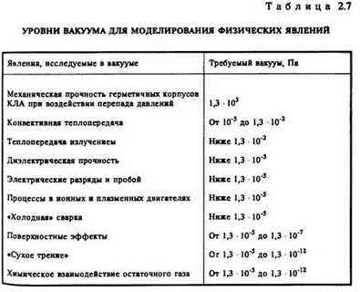 Низкий и высокий вакуум