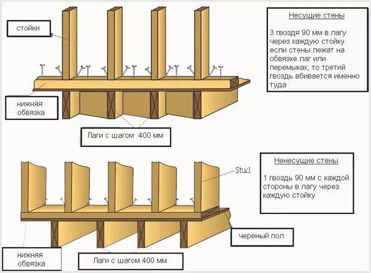 чертеж каркасного домика 6х3. расстояние между стойками. расположение стоек в каркасном доме. расстояние между стойками. лаги пола каркасного дома схема с размерами.