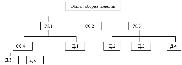 Схема сборки изделия общая и узловая Численное решение одномерных задач динамики сплошных сред с учетом симметрии o