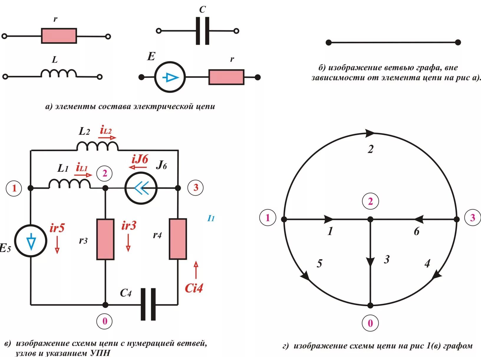 Элементы физической цепи. Электрическая цепь электродвигатель. Элементы схем электрических цепей катушки. Схема электр цепи. Элементы схемы Эл. Цепи.