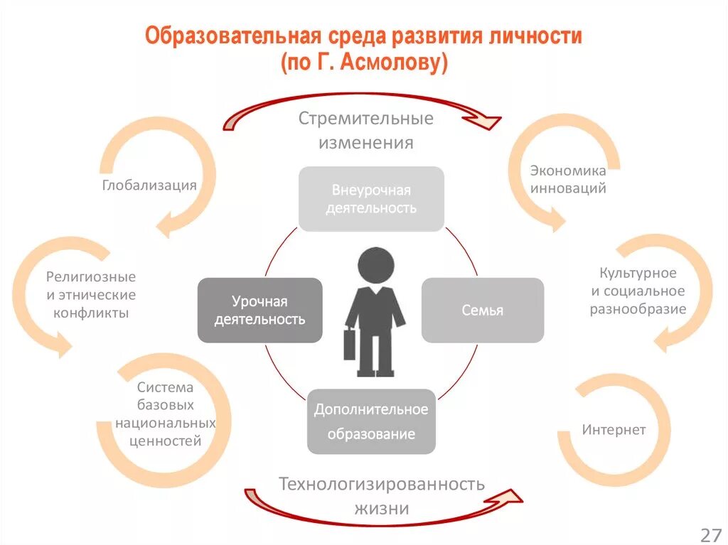 Образование и становление личности