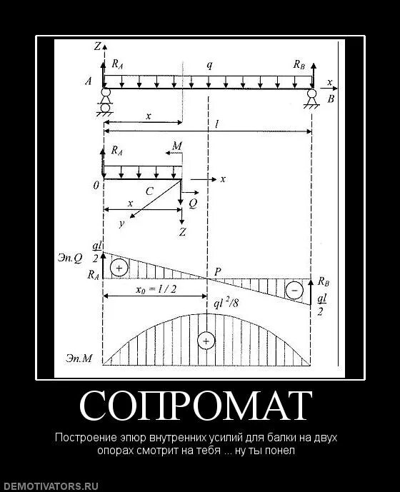 Сопротивление материалов том 1. Сопромат. Сопромат картинки. Эпюры сопромат. Сопротивление материалов.